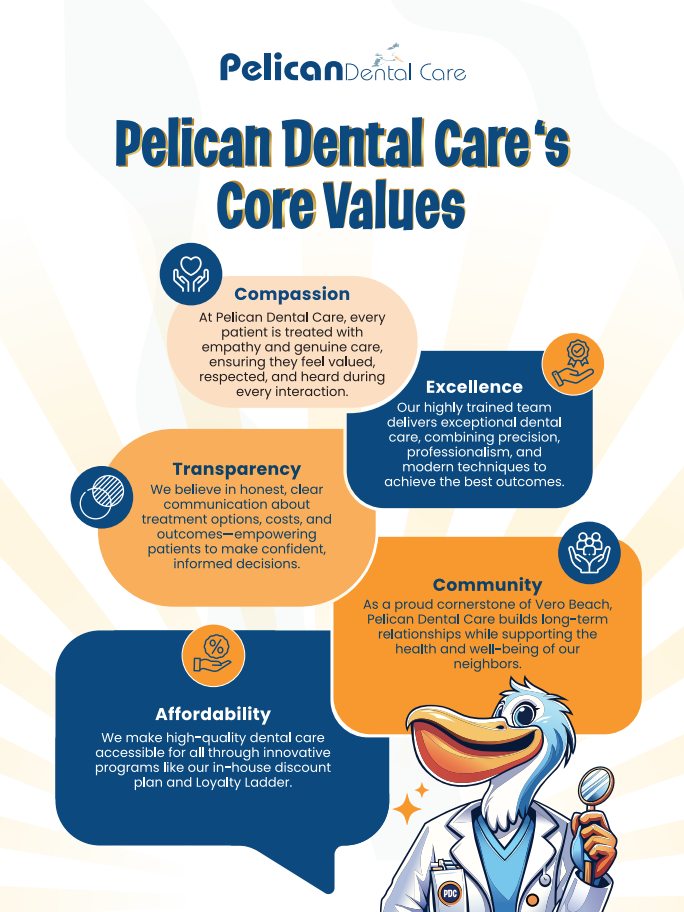Valores fundamentales de Pelican Dental Care